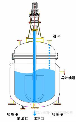 反應釜